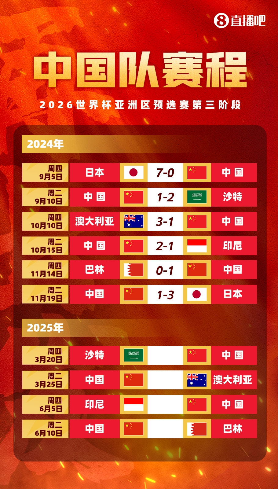  塞鳥拍馬趕來！國足18強賽剩余賽程:3月戰沙特袋鼠 6月戰印尼巴林