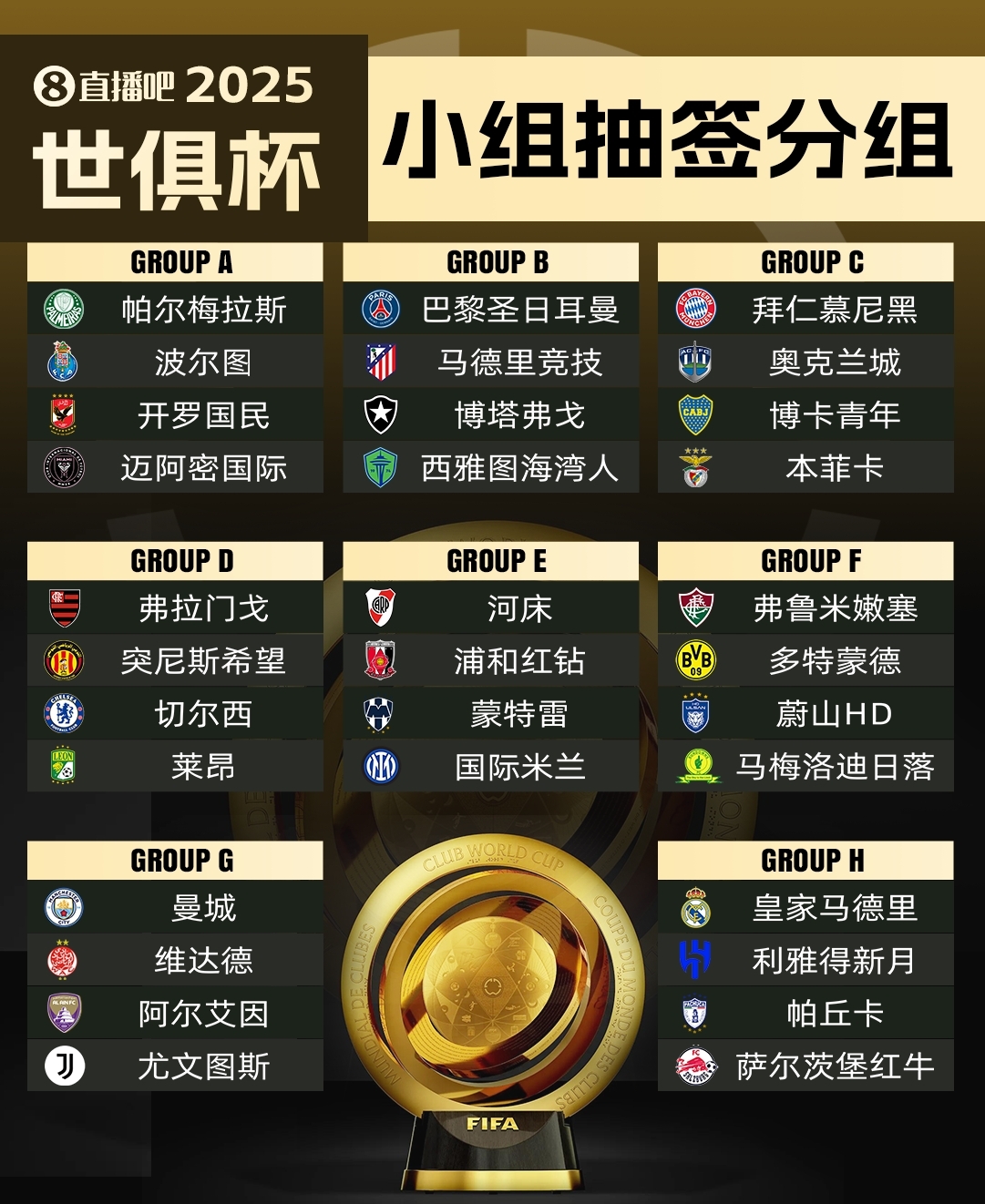  集體反對?曼城因世俱杯要求新賽季英超延遲開賽，遭其余19隊反對