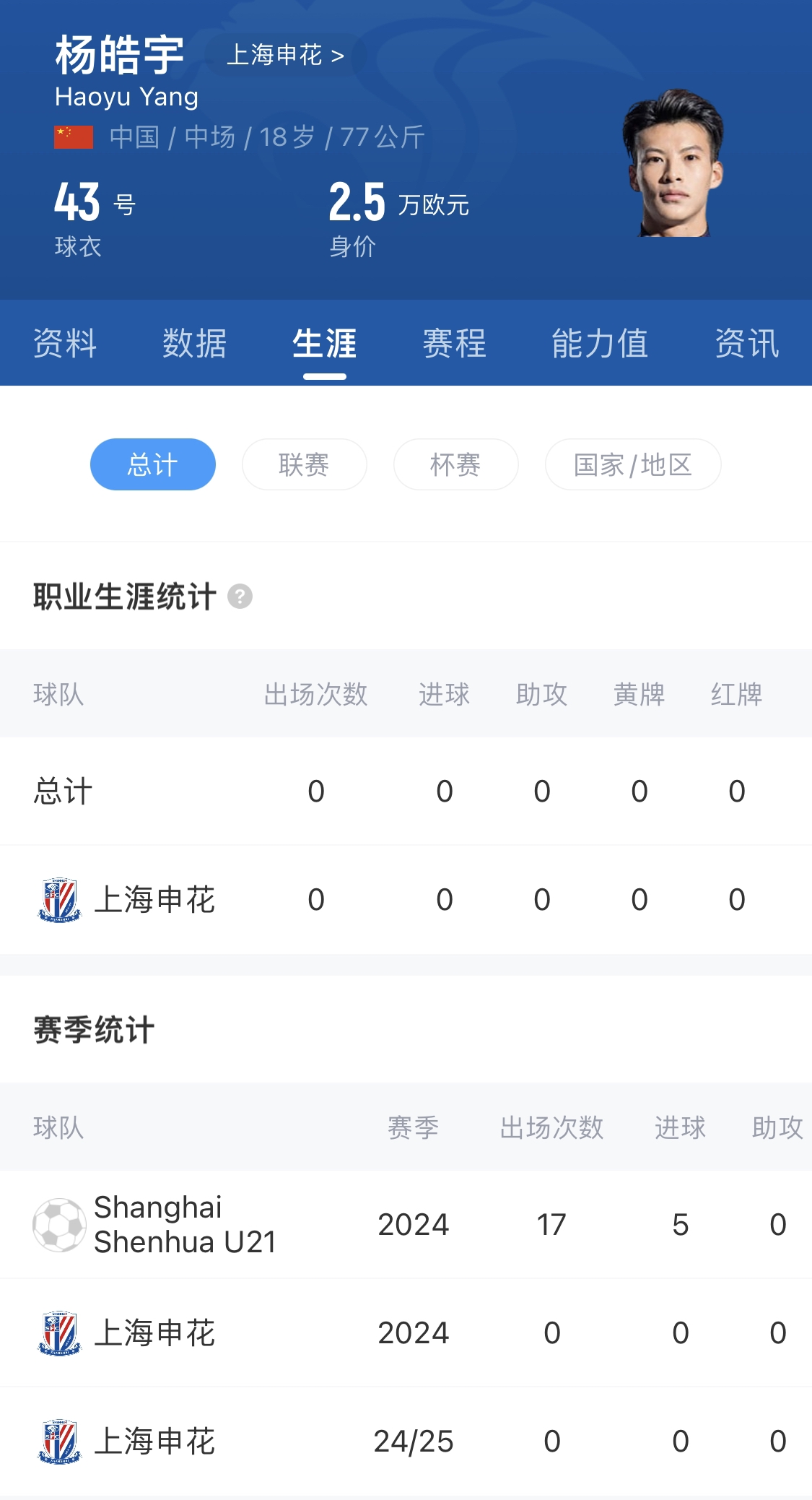  橫空出世？申花18歲楊皓宇超級杯有望首發，職業比賽首秀即德比