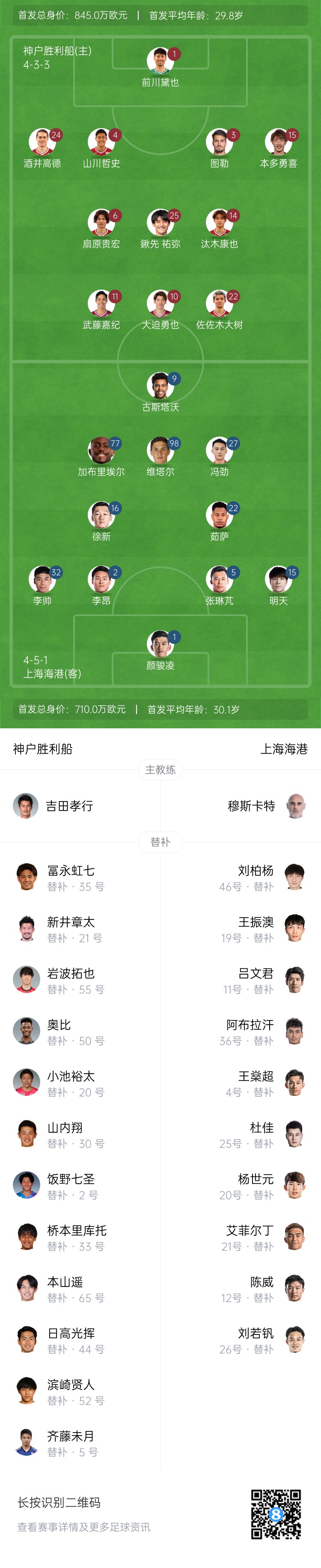  亞冠-海港vs神戶首發：4外援pk單外援，張琳芃、明天出戰