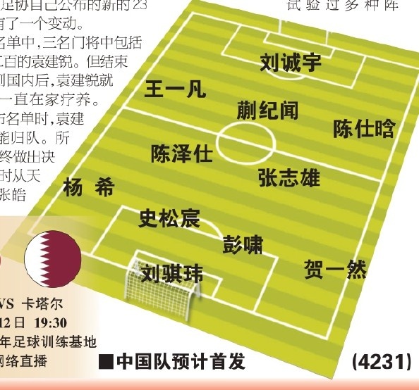  東體預測國青首戰首發：劉誠宇、蒯紀聞、張志雄出場，無王鈺棟