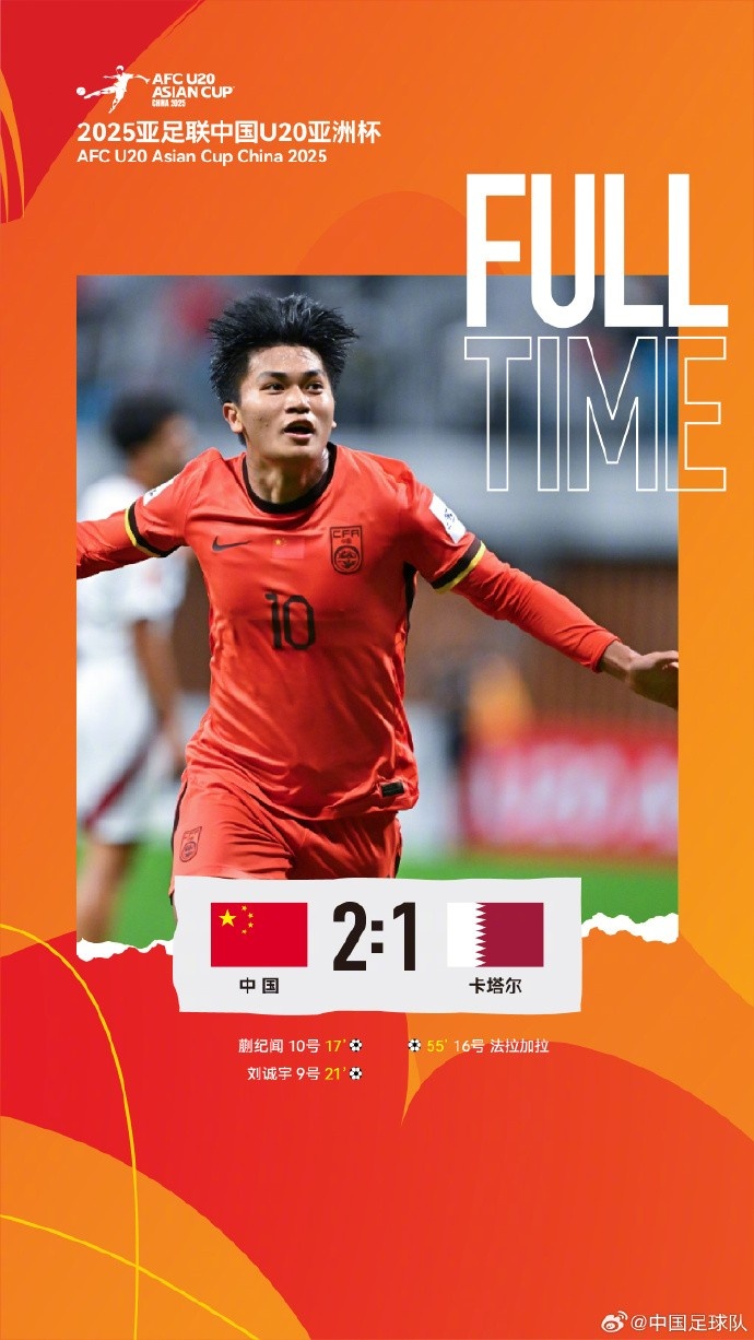  中國隊2比1戰勝卡塔爾隊，取得U20亞洲杯開門紅