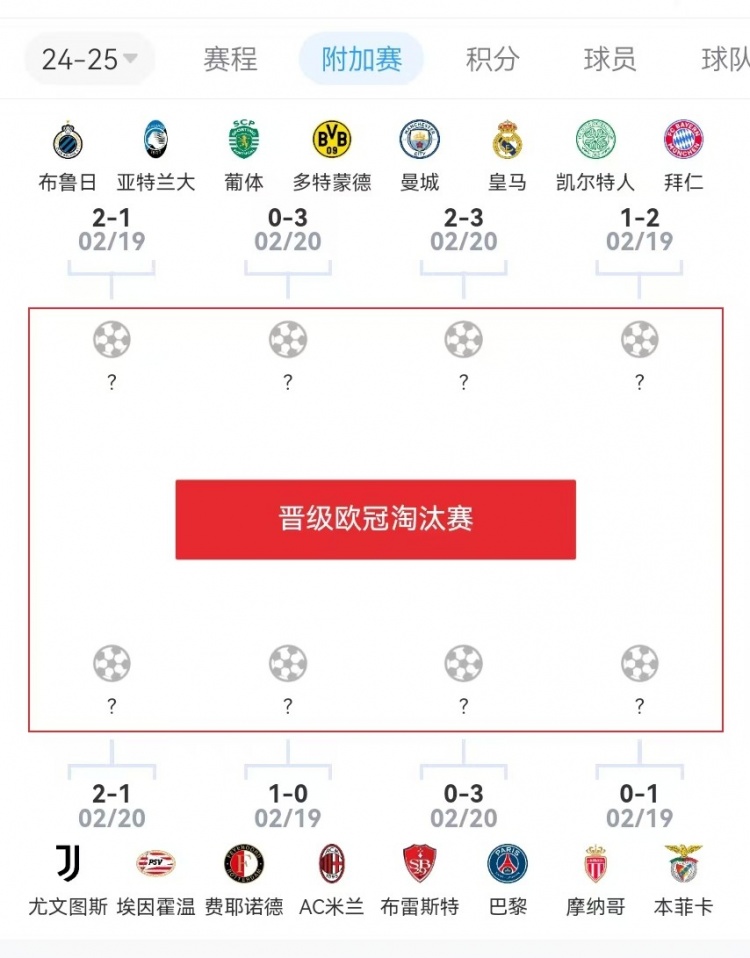  危？歐冠附加賽意甲3隊2負1勝，德甲雙勝&法甲或僅巴黎晉級