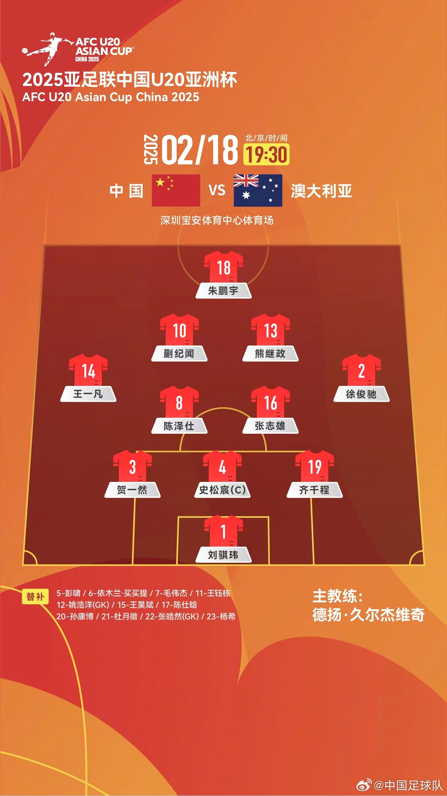  提前出線輪換6人！U20國青本場輪換6人，依木蘭、王鈺棟等人替補