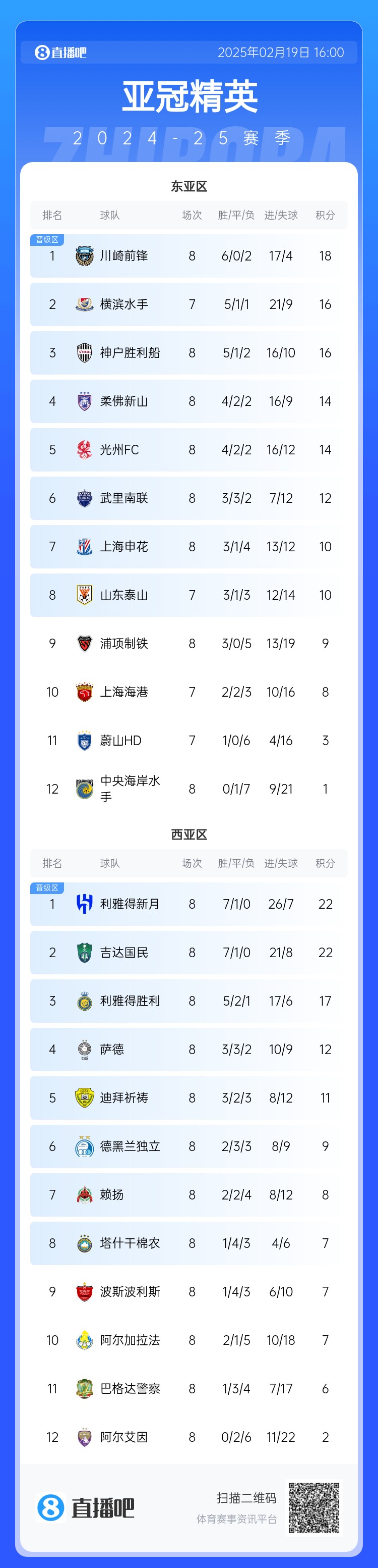 晉級了？若泰山判0-3負，申花將自動晉級，海港高比分平局也晉級