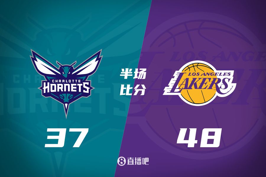  打鐵大戰！詹姆斯10分5板6助 東契奇9中2&5失誤 湖人半場領先11分