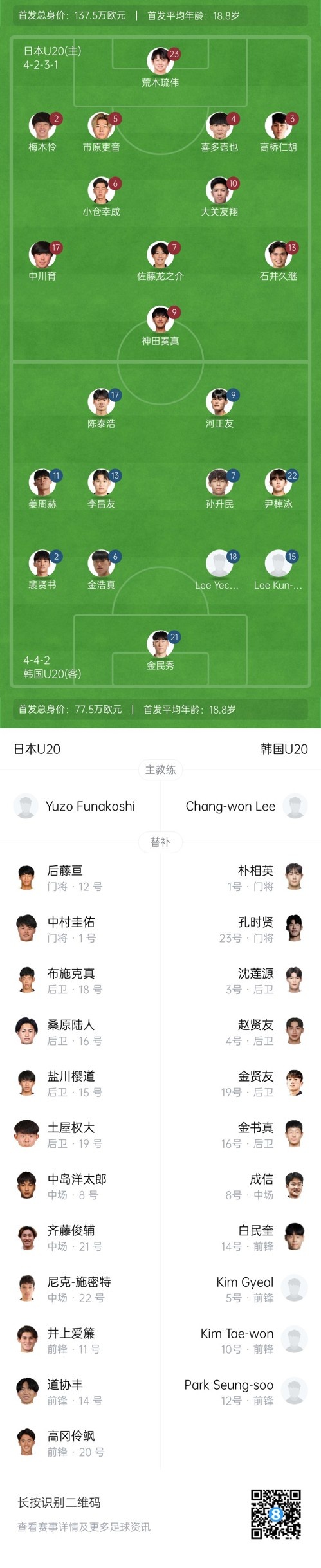 U20亞洲杯-日本vs韓國首發：神田奏真pk河正友，兩隊爭小組頭名