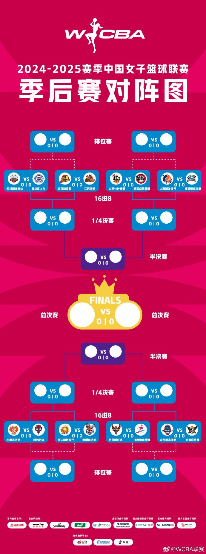  WCBA聯賽季后賽對陣出爐 16進8的負者將進入9-16名排位賽