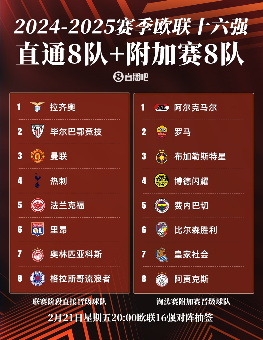 【實時更新】歐聯淘汰賽抽簽