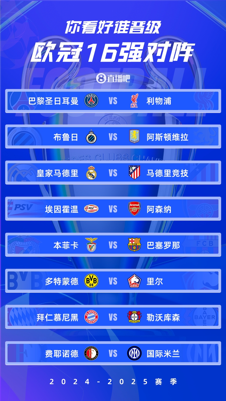  歐冠1/8決賽：皇馬vs馬競德比戰、巴黎碰利物浦、拜仁藥廠內戰