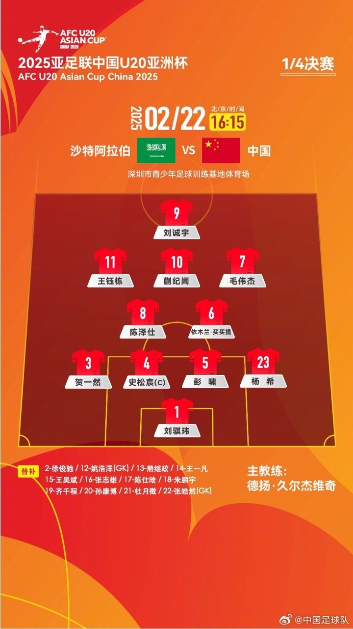  U20亞洲杯四分之一決賽 ，中國隊首發名單揭曉