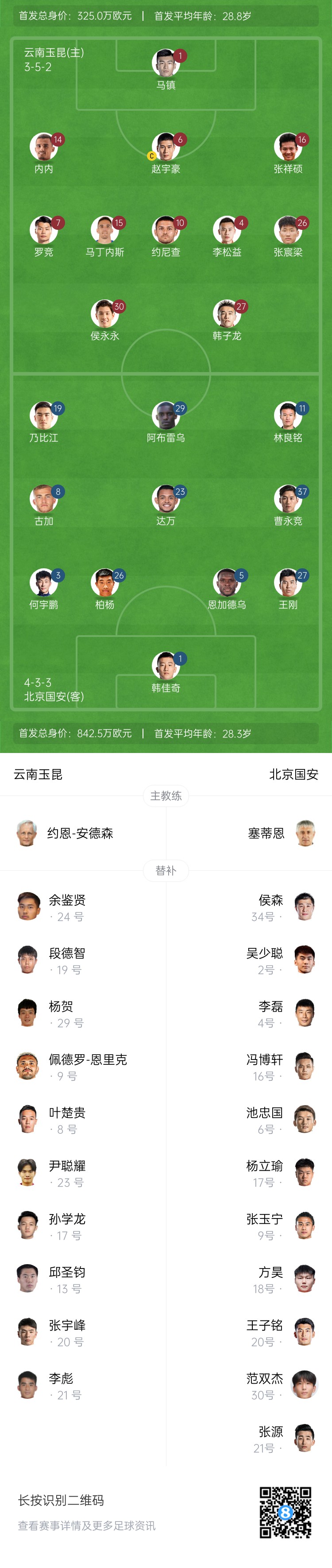  中超首輪|玉昆vs國安：塞鳥&奧斯卡缺席，侯永永首秀，張玉寧替補
