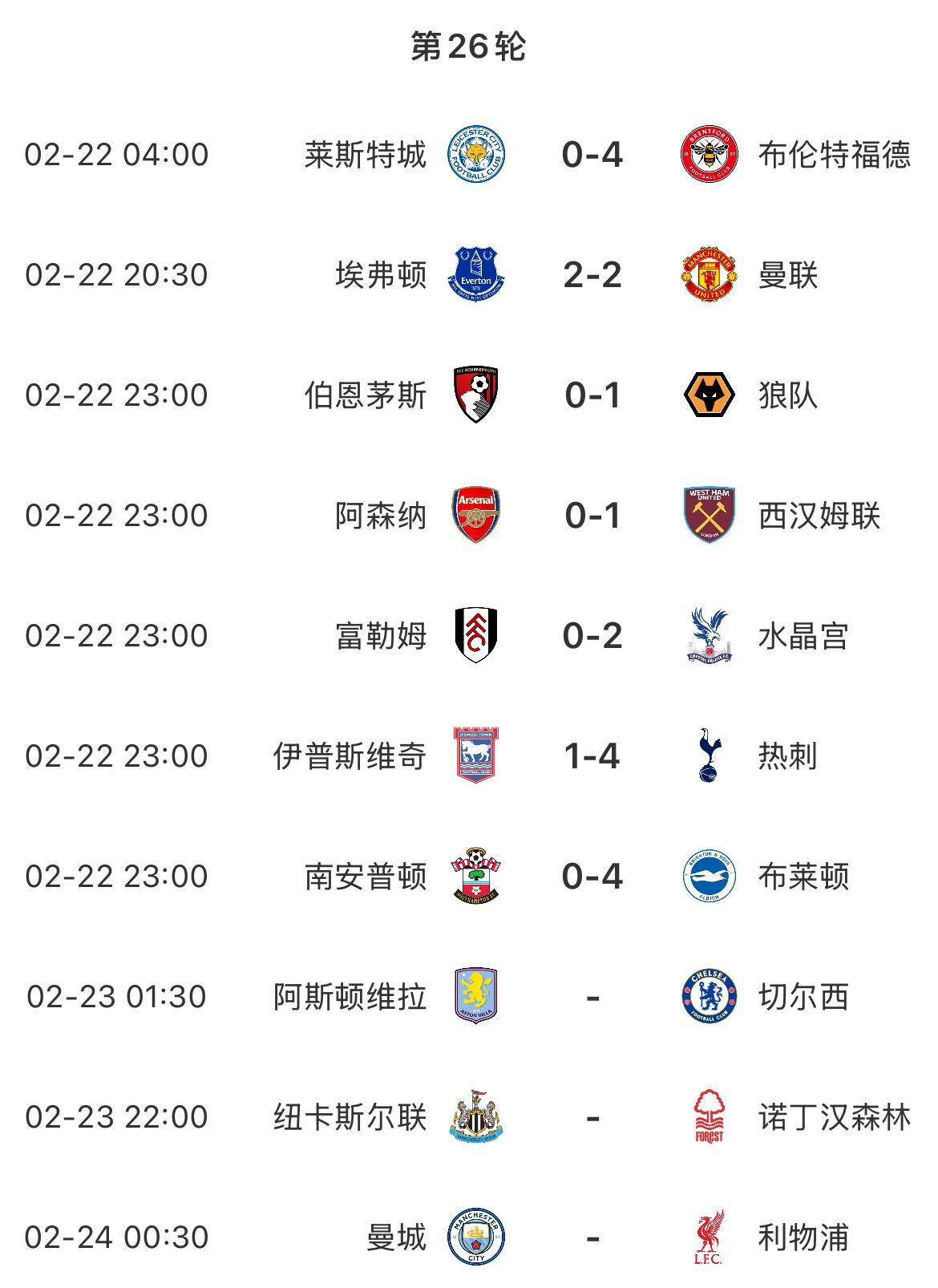  主場魔咒？本輪英超已結束7場&主場球隊1平6負，明天曼城vs利物浦