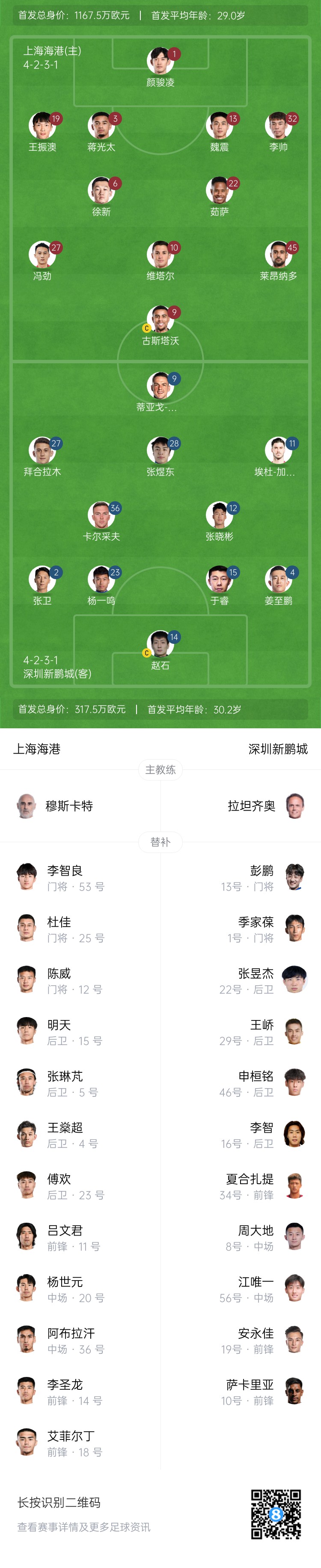  海港vs新鵬城首發：4外援PK3外援，魏震、蔣光太先發，姜至鵬出戰