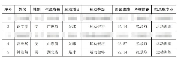  祝賀！謝文能、高準翼、鐘浩然被華中科技大學保送錄取