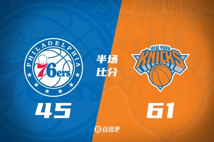  攻防壓制！半場尼克斯61-45領先76人 布倫森&大橋合砍34分