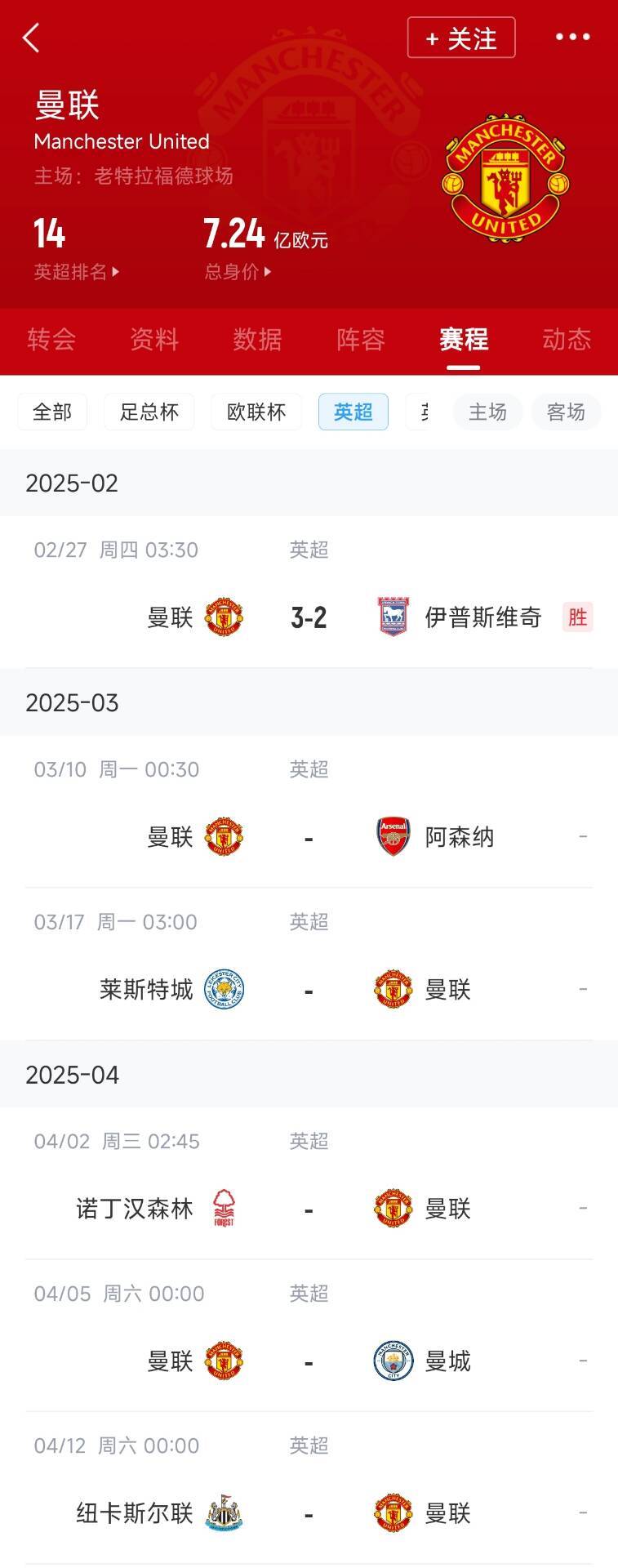  藍狐救一下？曼聯未來5輪將遭遇英超2/3/4/6名：槍手森林曼城紐卡