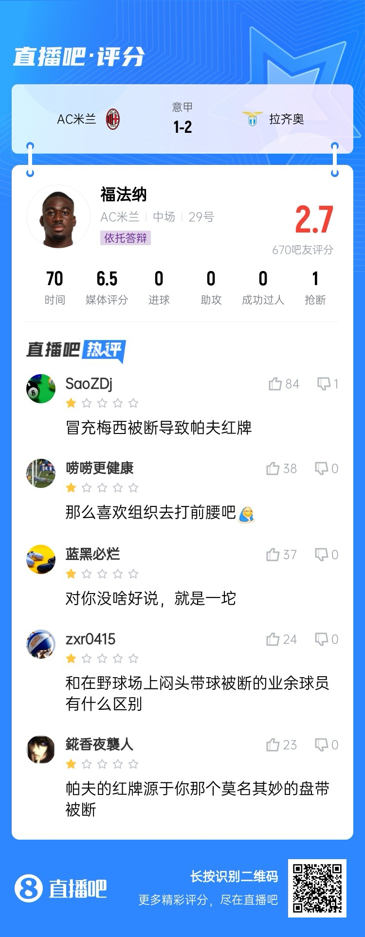 2.7分！福法納帶球往人堆里鉆，貢多齊斷球送直傳造帕夫紅牌