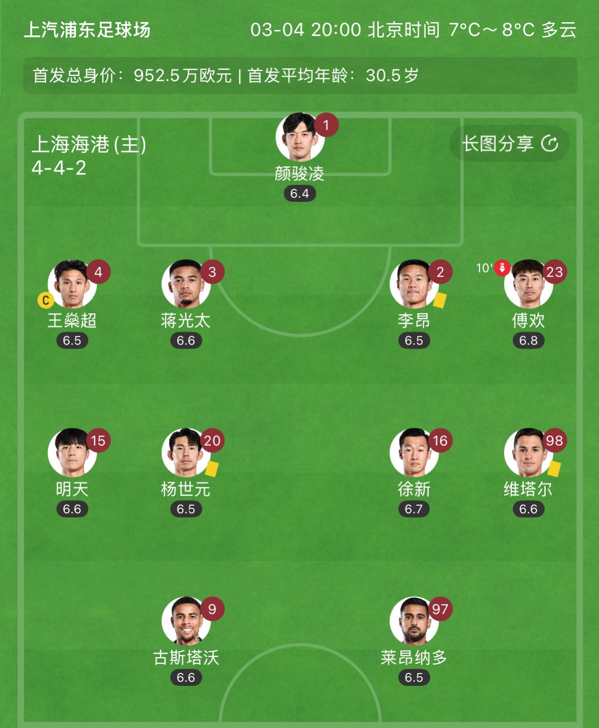  有減員隱患？海港半場李昂、楊世元、維塔爾3人吃到黃牌，對手0黃