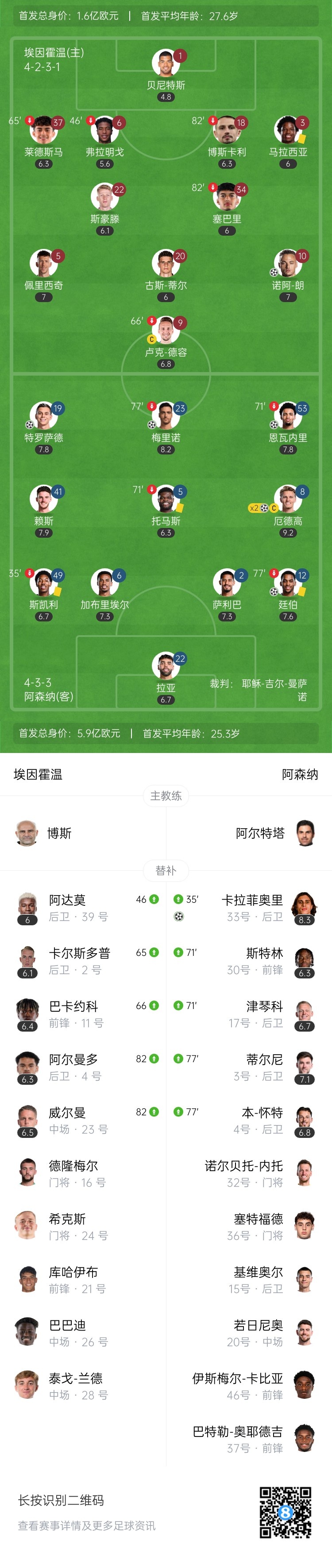  天才特塔！阿森納單場派上全部6個邊衛踢個遍