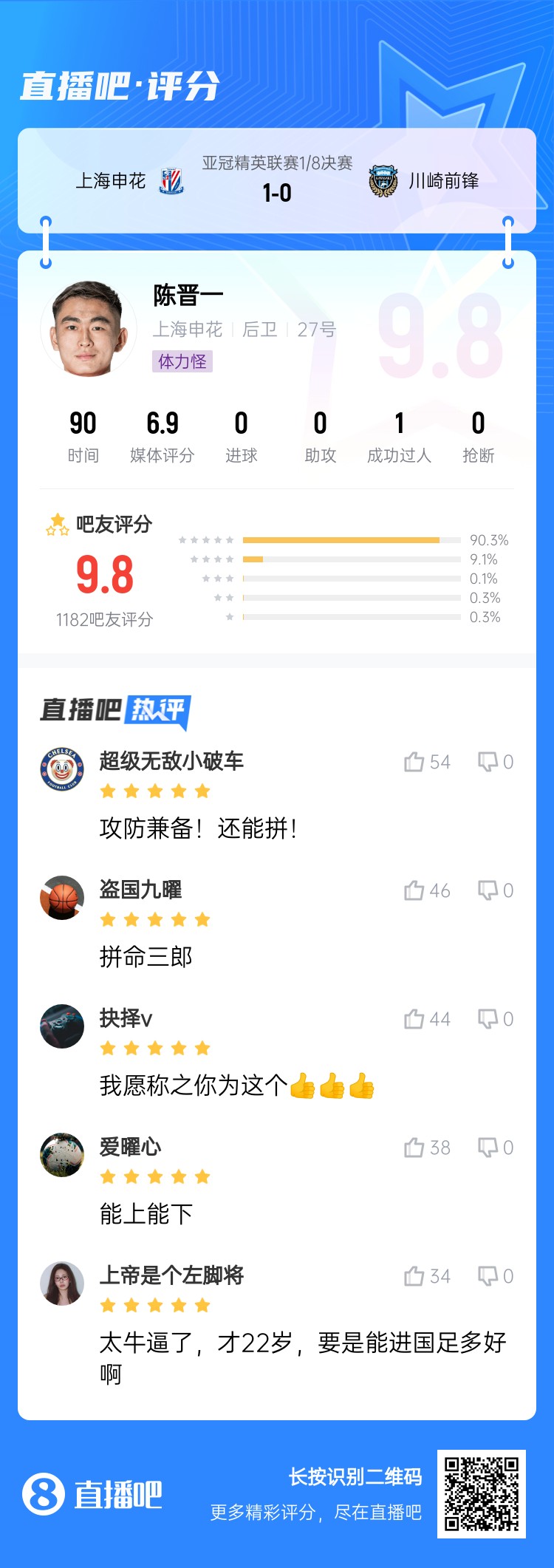  全能邊后衛！吧友評陳晉一：太牛了！才22歲，要是能進國足多好