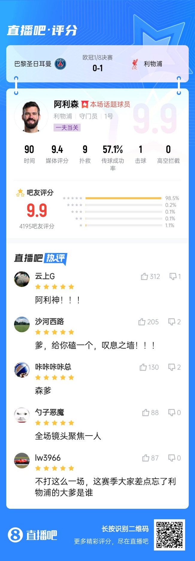  生涯又一封神戰！阿利森9次撲救一覽，換個門將要被打成篩子