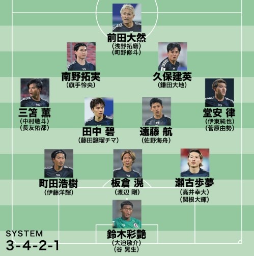  日媒預測日本隊世預賽名單：遠藤航領銜，老將長友佑都坐鎮左路