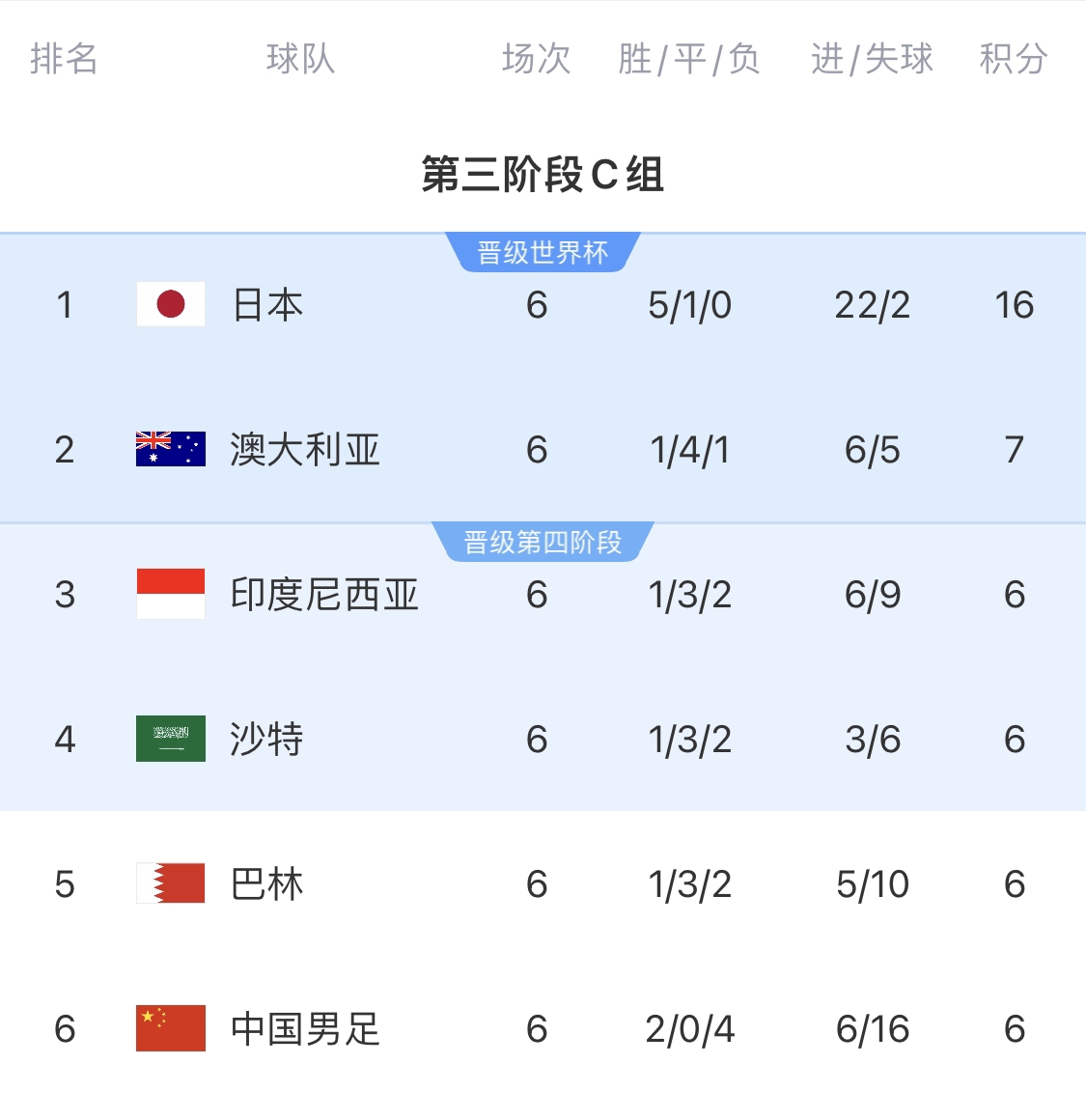  利好！塞鳥具備出場資格，你認為國足3月兩場世預賽能搶下幾分？