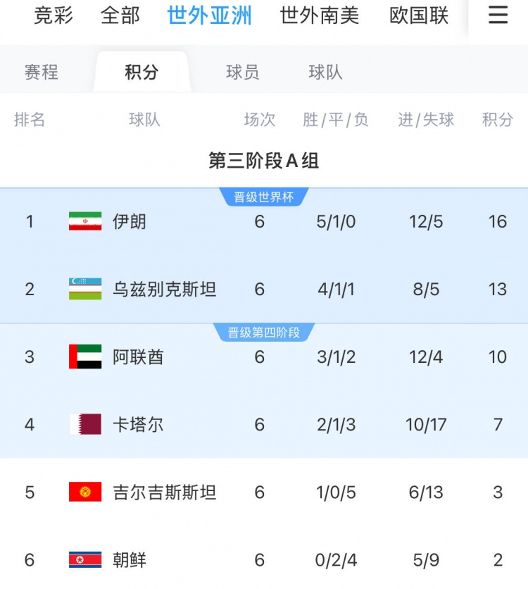  阿聯酋歸化球員：會為了世界杯夢想全力以赴 戰伊朗要努力拿積分