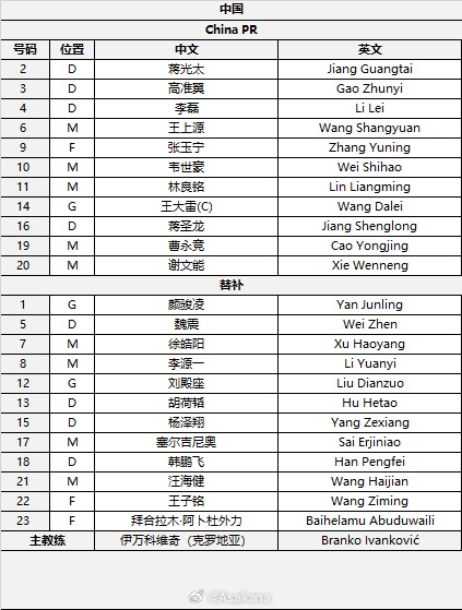  國足首發較上場變動：更改4人，蔣光太、李磊先發