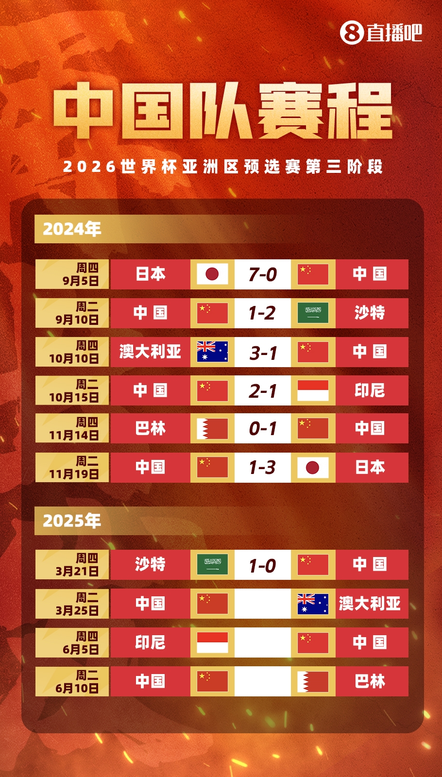  不敵沙特！國足剩余賽程：25日迎戰澳大利亞，6月對陣印尼巴林