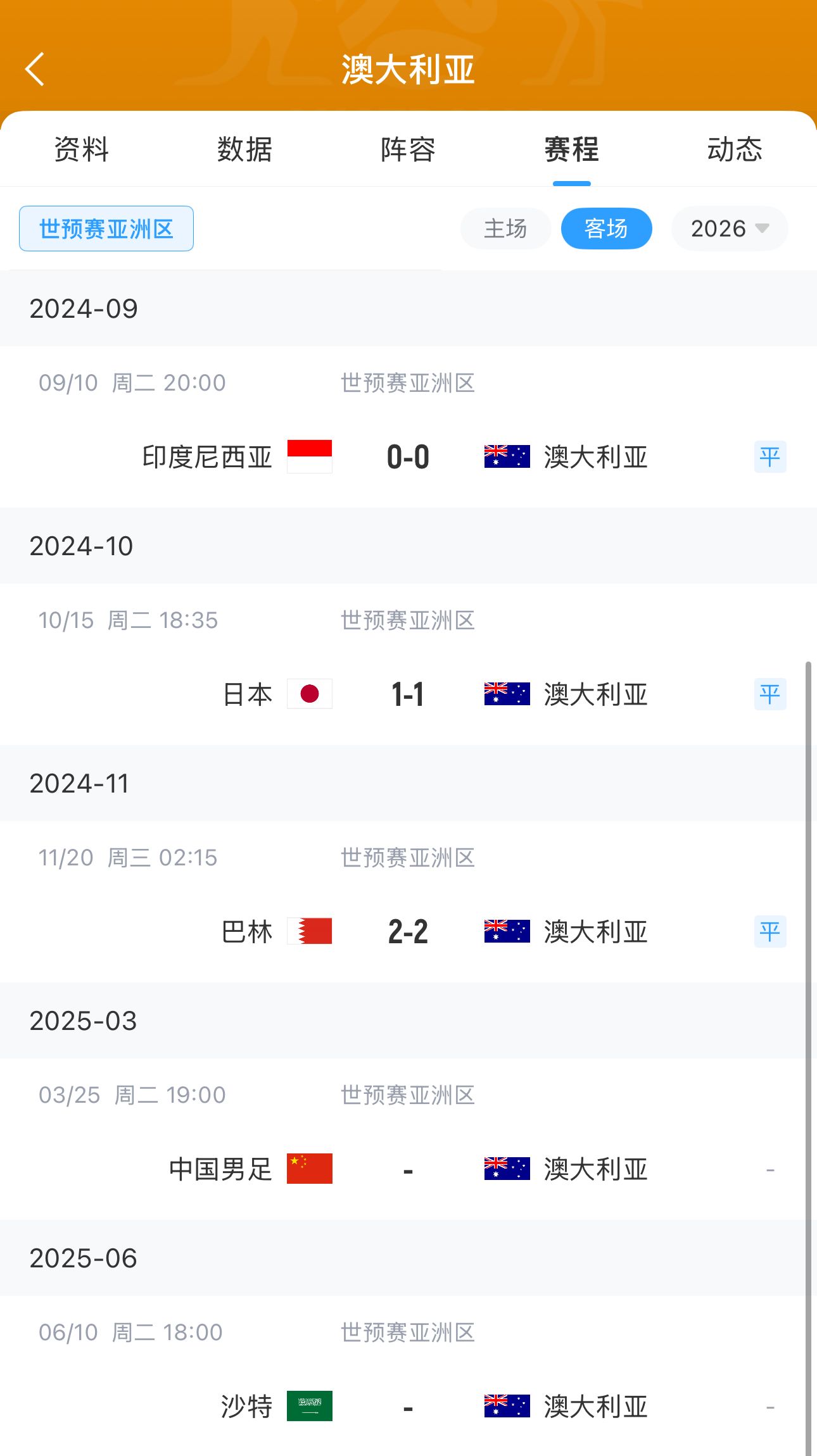  今晚國足有機會？澳大利亞18強賽客場三連平未嘗勝績 平印尼&巴林