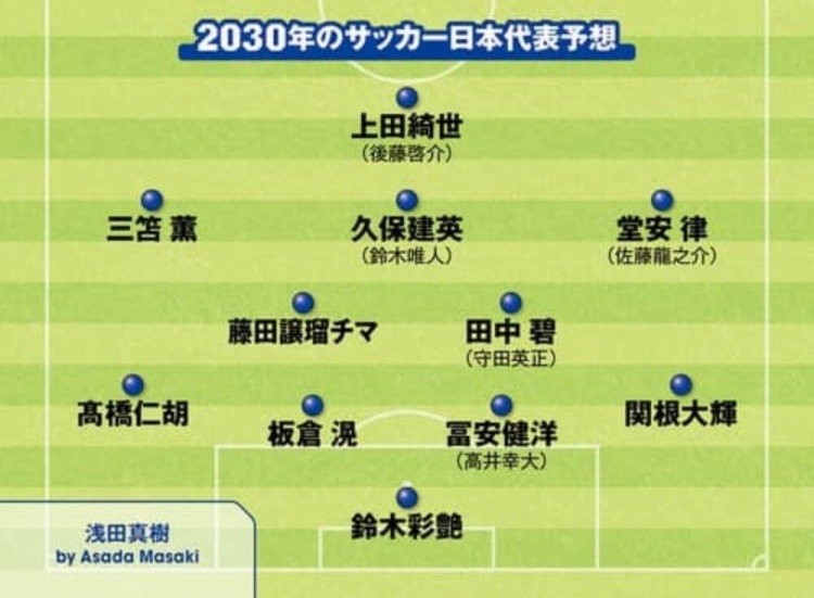  日媒預測2030日本隊首發：3套陣容中久保建英、鈴木彩艷等均在列