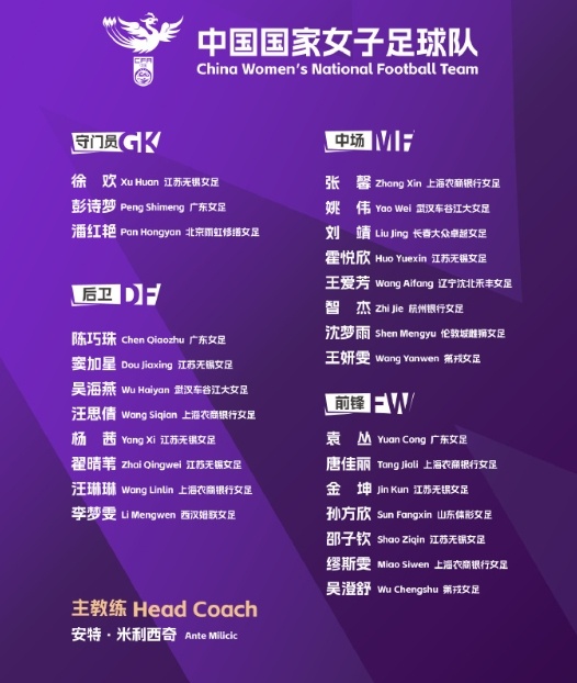  北青體育：中國女足赴西班牙拉練三周，期間將約戰加拿大等隊